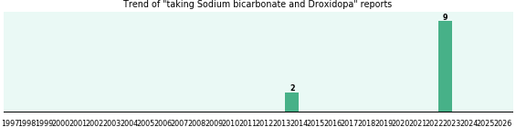 Sodium bicarbonate and Droxidopa drug interactions. Sodium bicarbonate and Droxidopa drug interactions.